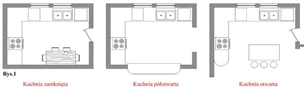 rodzaje kuchni