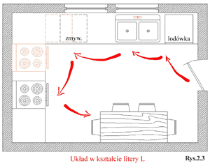 Kuchnia w uk�adzie L